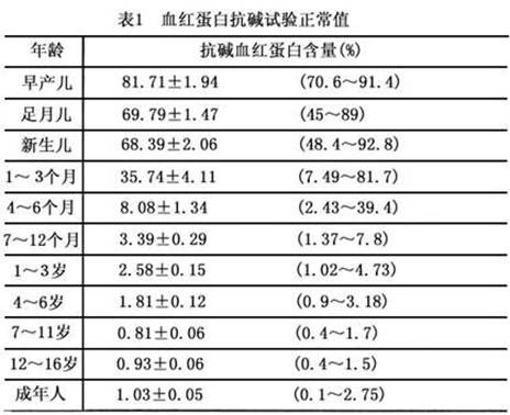 血红蛋白抗碱试验